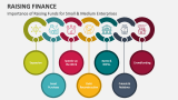 Importance of Raising Funds for Small & Medium Enterprises - Slide 4