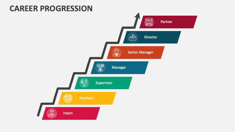 career progression presentation template