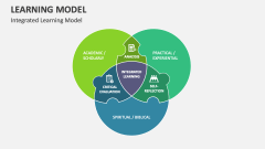 Integrated Learning Model - Slide 1