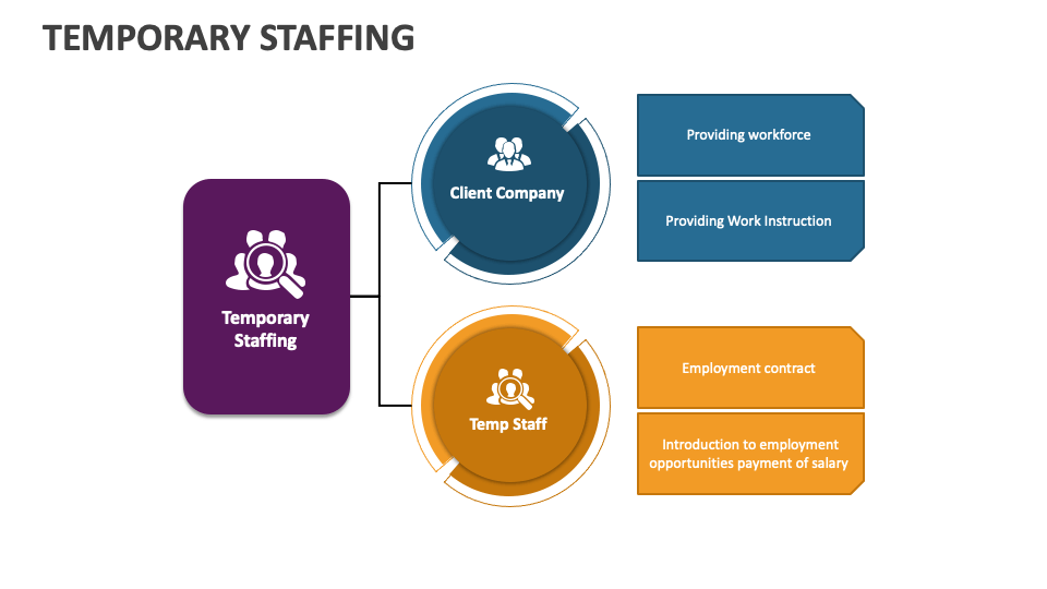 Temporary Staffing PowerPoint and Google Slides Template PPT Slides