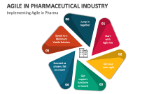 Implementing Agile in Pharma Industry - Slide 1