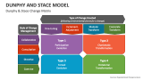 Dunphy & Stace Change Matrix - Slide 1