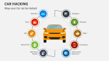 Ways your Car can be Hacked - Slide 2