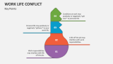 Work Life Conflict PowerPoint and Google Slides Template - PPT Slides
