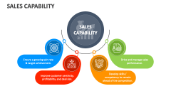 Sales Capability - Slide 1