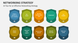 10 Tips for an Effective Networking Strategy - Slide 3