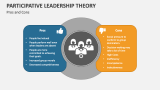Pros and Cons of Participative Leadership Theory (Female Infographic) - Slide 3