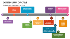 Reflecting a Continuum of Care - Slide 1