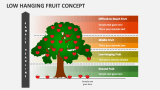 Low Hanging Fruit Concept - Slide 2