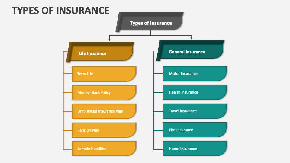 types of insurance ppt presentation