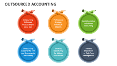 Outsourced Accounting - Slide 1