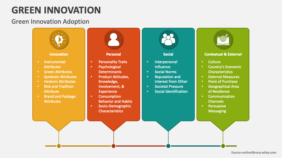 Green Innovation PowerPoint and Google Slides Template PPT Slides Green Innovation PowerPoint and Google Slides Template PPT Slides