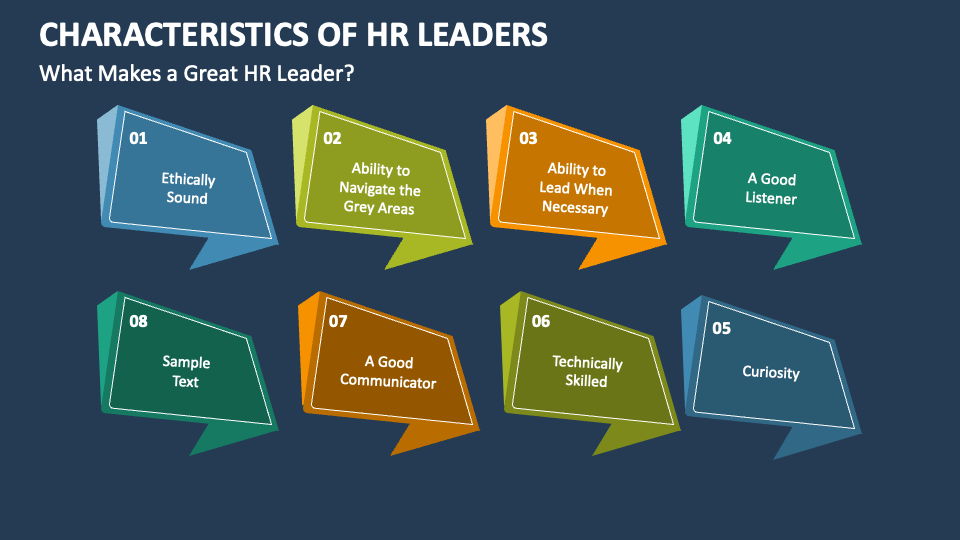 Characteristics of HR Leaders PowerPoint Presentation Slides PPT Template
