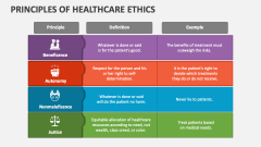 Principles of Healthcare Ethics - Slide 1