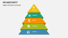 Digital HR Maturity Model - Slide 1