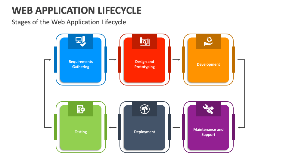 Web Application Lifecycle Powerpoint And Google Slides Template Ppt Web Application Lifecycle Powerpoint And Google Slides Template Ppt