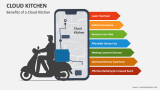 Benefits of a Cloud Kitchen - Slide 1