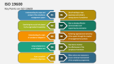Key Points on ISO 19600 - Slide 2