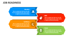 Job Readiness PowerPoint and Google Slides Template - PPT Slides