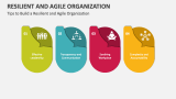 Tips to Build a Resilient and Agile Organization - Slide 3