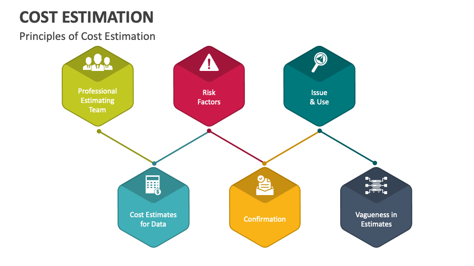 Cost Estimation PowerPoint and Google Slides Template - PPT Slides