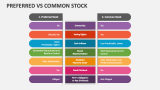 Preferred Vs Common Stock - Slide 2