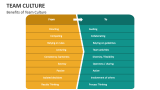 Benefits of Team Culture - Slide 5