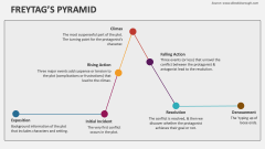 Freytag's Pyramid - Slide