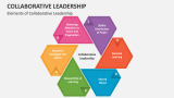 Elements of Collaborative Leadership - Slide 2