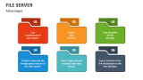 Advantages of File Server - Slide 2