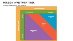 Foreign Investment Risk Matrix - Slide 1