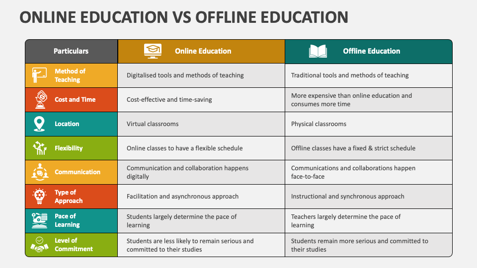 online and offline education ppt