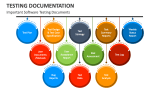 Important Software Testing Documents - Slide 1