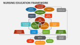 Nursing Education Framework - Slide 5