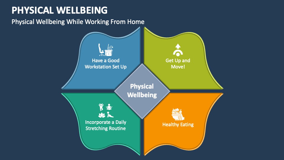 Physical Wellbeing PowerPoint and Google Slides Template PPT Slides