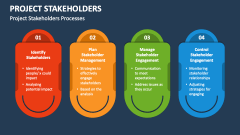 Project Stakeholders Processes - Slide 1