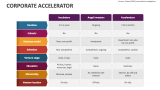 Corporate Accelerator - Slide 5