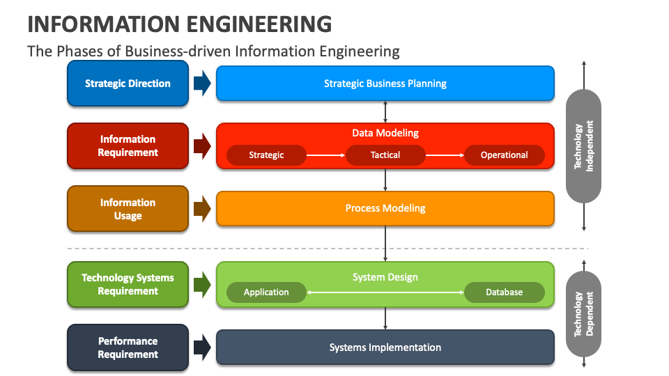 Information Engineering PowerPoint and Google Slides Template - PPT Slides
