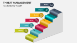 How to Identify Threat Management? - Slide 3
