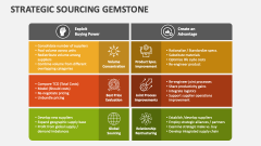 Strategic Sourcing Gemstone PowerPoint and Google Slides Template - PPT