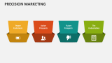 Precision Marketing - Slide 4