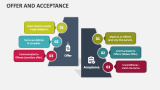Offer and Acceptance - Slide 2