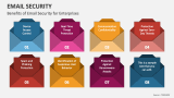 Benefits of Email Security for Enterprises - Slide 4