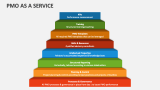 PMO as a Service - Slide 5