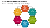 Develop an Internet (E-Commerce) Marketing Strategy - Slide 4