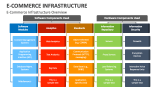 E-Commerce Infrastructure Overview - Slide 1