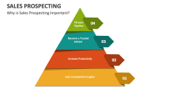 Why is Sales Prospecting Important? - Slide 1