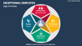 Eagle Hill Model for Exceptional Employee - Slide 2