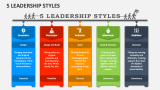 5 Leadership Styles - Slide 4