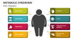 Metabolic Syndrome (Male Infographic) - Slide 6